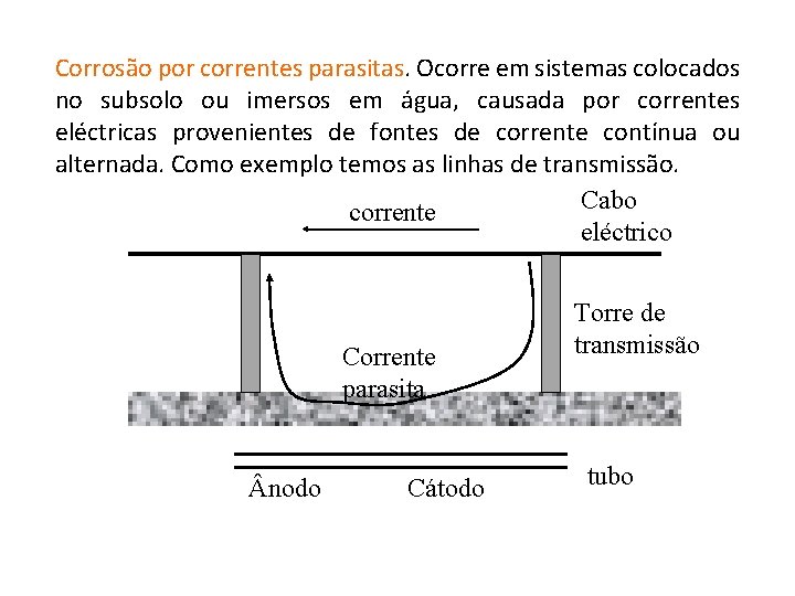 Corrosão por correntes parasitas. Ocorre em sistemas colocados no subsolo ou imersos em água,