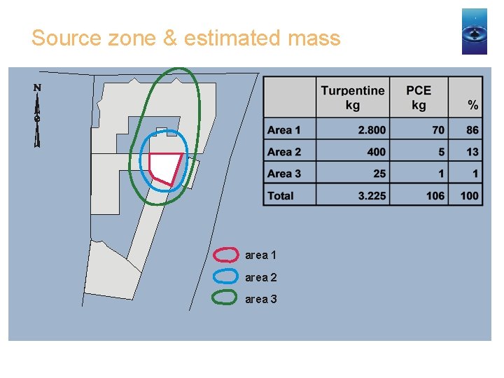 Source zone & estimated mass area 1 area 2 area 3 