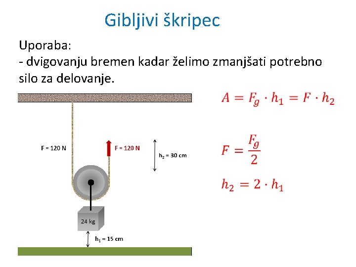 Gibljivi škripec Uporaba: - dvigovanju bremen kadar želimo zmanjšati potrebno silo za delovanje. 