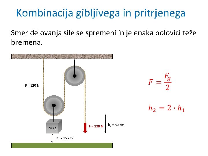 Kombinacija gibljivega in pritrjenega Smer delovanja sile se spremeni in je enaka polovici teže