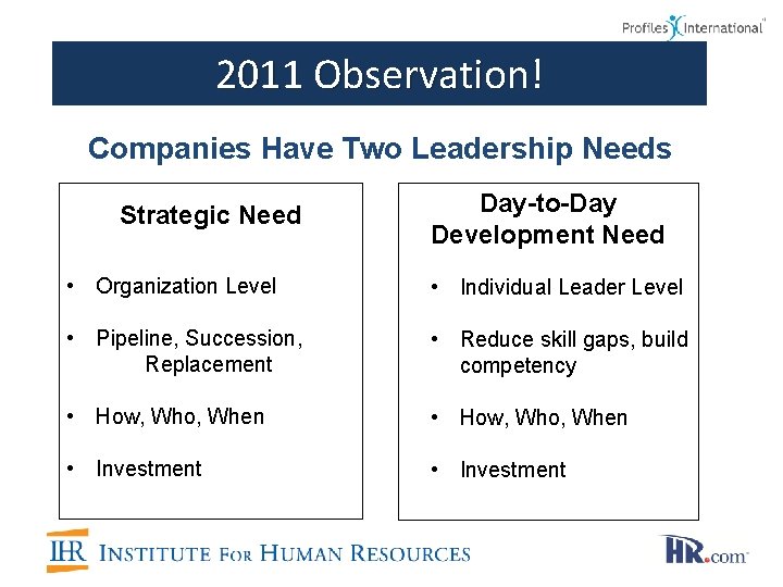 2011 Observation! Companies Have Two Leadership Needs Strategic Need Day-to-Day Development Need • Organization