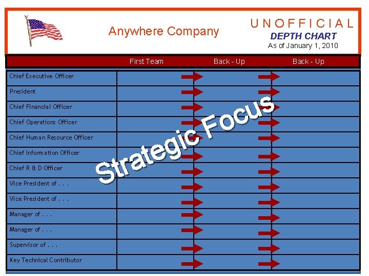 Anywhere Company UNOFFICIAL DEPTH CHART As of January 1, 2010 First Team Back -