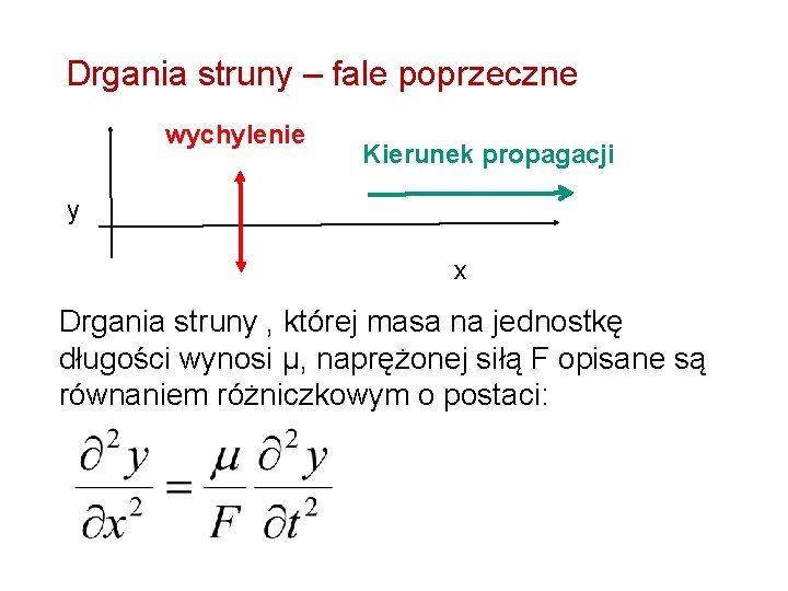 Drgania struny – fale poprzeczne wychylenie Kierunek propagacji y x Drgania struny , której