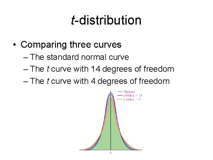 t-distribution • Comparing three curves – The standard normal curve – The t curve