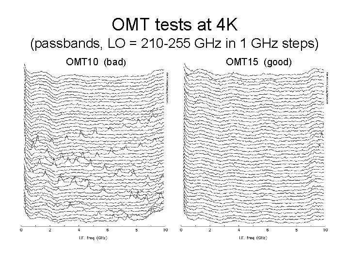 OMT tests at 4 K (passbands, LO = 210 -255 GHz in 1 GHz OMT tests at 4 K (passbands, LO = 210 -255 GHz in 1 GHz