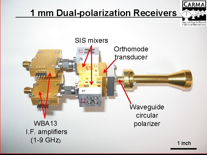 1 mm Dual-polarization Receivers SIS mixers Orthomode transducer WBA 13 I. F. amplifiers (1 1 mm Dual-polarization Receivers SIS mixers Orthomode transducer WBA 13 I. F. amplifiers (1