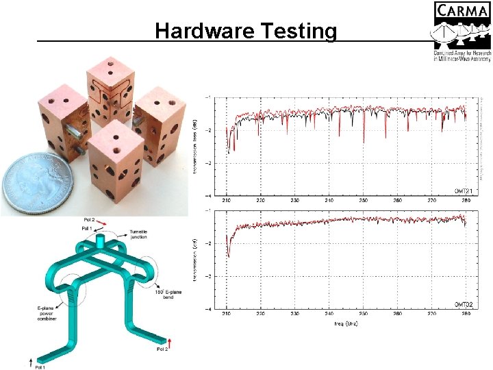 Hardware Testing Hardware Testing