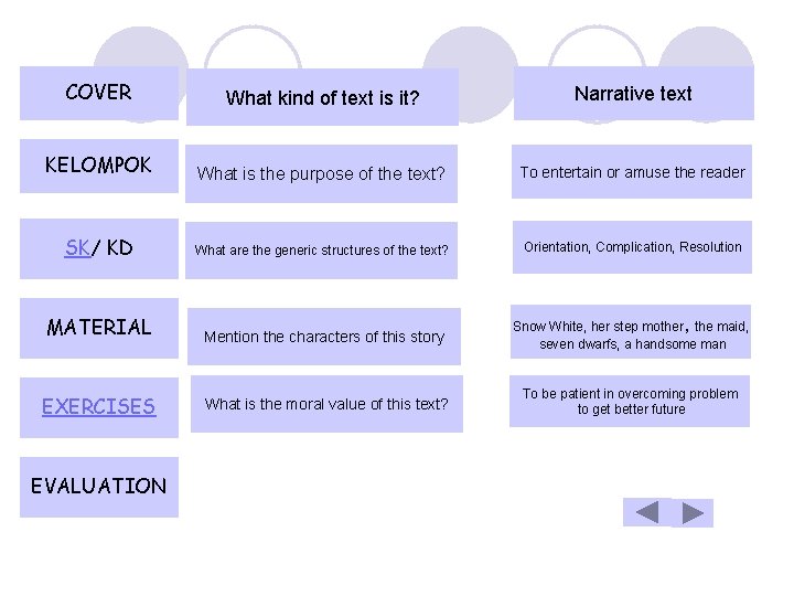 COVER What kind of text is it? Narrative text KELOMPOK What is the purpose