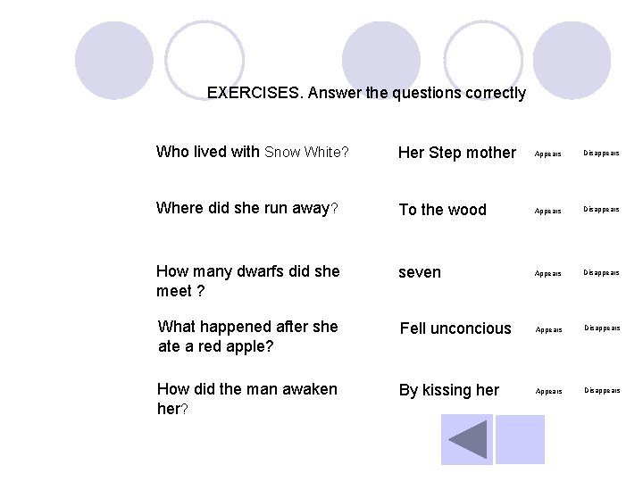 EXERCISES. Answer the questions correctly Who lived with Snow White? Her Step mother Appears