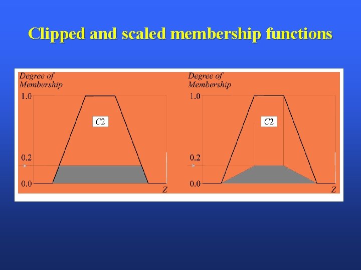 Clipped and scaled membership functions 
