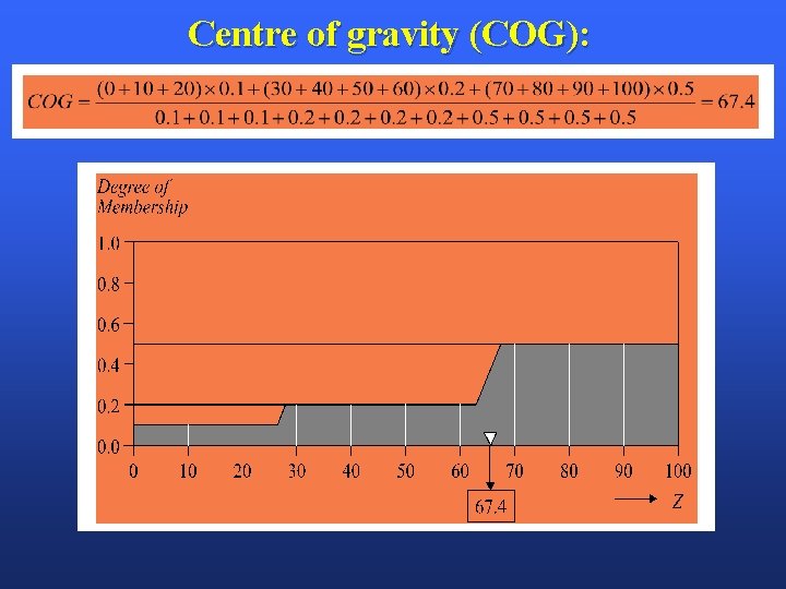 Centre of gravity (COG): 