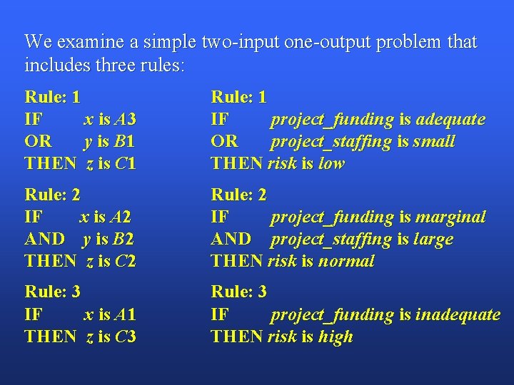 We examine a simple two-input one-output problem that includes three rules: Rule: 1 IF