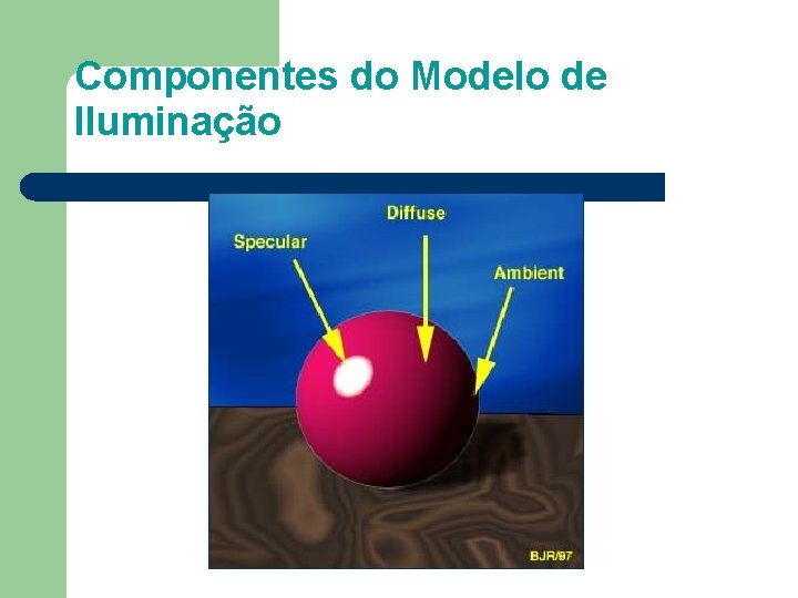 Componentes do Modelo de Iluminação Difusa Especular Ambiente 