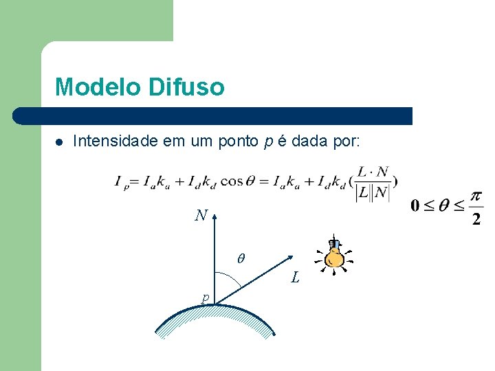 Modelo Difuso l Intensidade em um ponto p é dada por: N L p