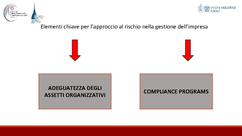 Elementi chiave per l’approccio al rischio nella gestione dell’impresa ADEGUATEZZA DEGLI ASSETTI ORGANIZZATIVI COMPLIANCE