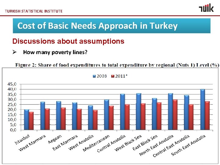 TURKISH STATISTICAL INSTITUTE Cost of Basic Needs Approach in Turkey Discussions about assumptions Ø