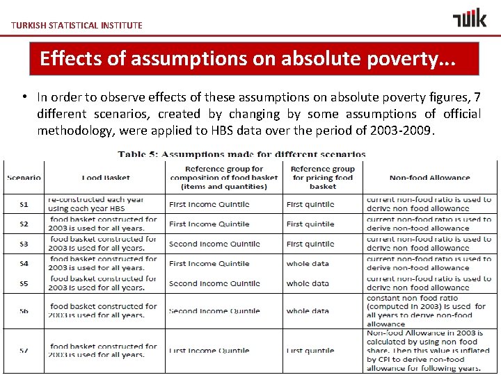 TURKISH STATISTICAL INSTITUTE Effects of assumptions on absolute poverty. . . • In order