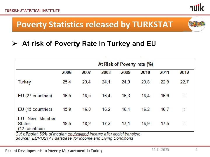 TURKISH STATISTICAL INSTITUTE Poverty Statistics released by TURKSTAT Ø At risk of Poverty Rate