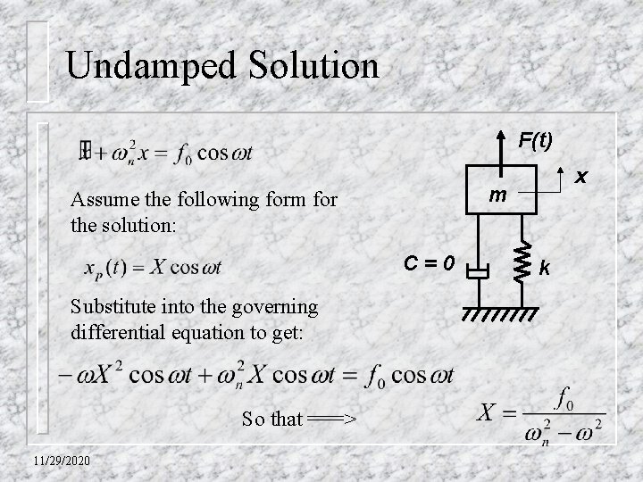 Undamped Solution F(t) m Assume the following form for the solution: C=0 Substitute into