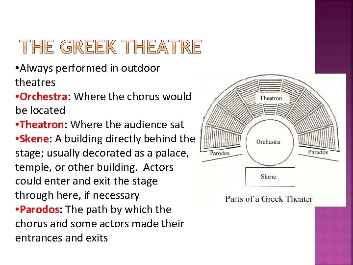  • Always performed in outdoor theatres • Orchestra: Where the chorus would be