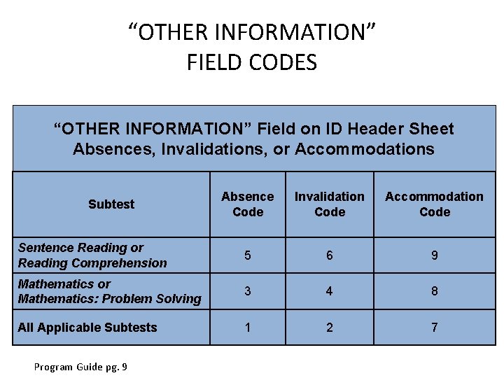 “OTHER INFORMATION” FIELD CODES “OTHER INFORMATION” Field on ID Header Sheet Absences, Invalidations, or