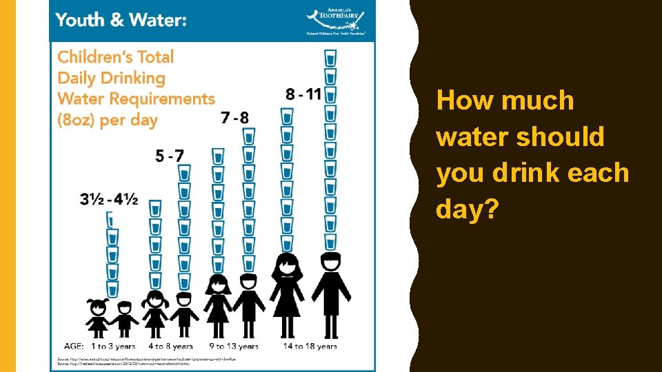 How much water should you drink each day? How much water should you drink each day?