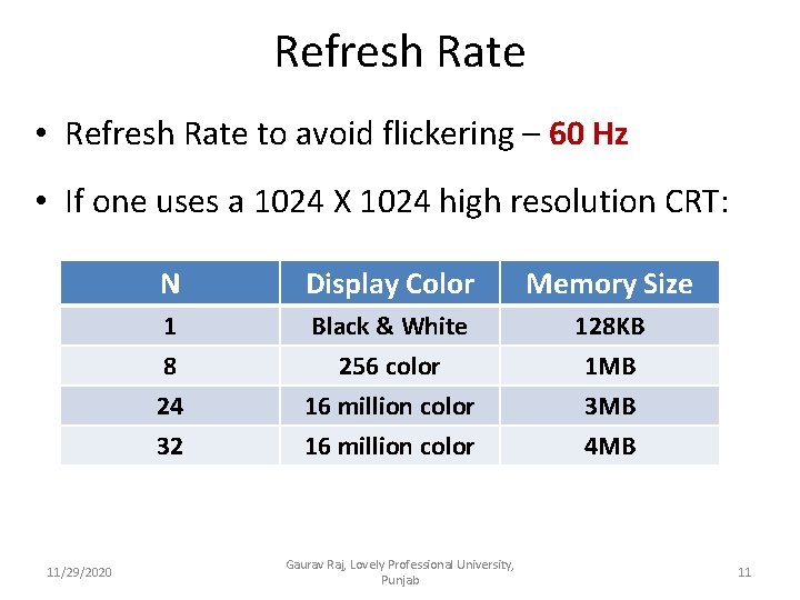 Refresh Rate • Refresh Rate to avoid flickering – 60 Hz • If one