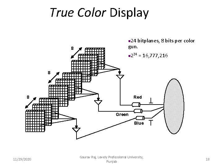 True Color Display n 24 8 bitplanes, 8 bits per color gun. n 224