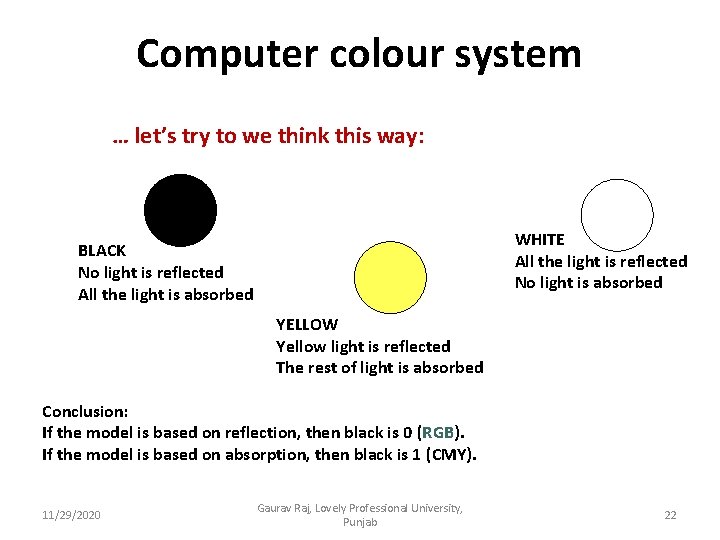 Computer colour system … let’s try to we think this way: WHITE All the