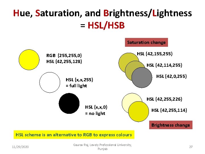 Hue, Saturation, and Brightness/Lightness = HSL/HSB Saturation change HSL (42, 155, 255) RGB (255,