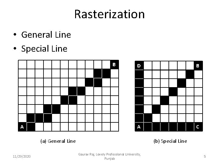 Rasterization • General Line • Special Line B A D B A C (a)