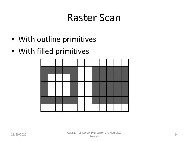 Raster Scan • With outline primitives • With filled primitives B 11/29/2020 Gaurav Raj,