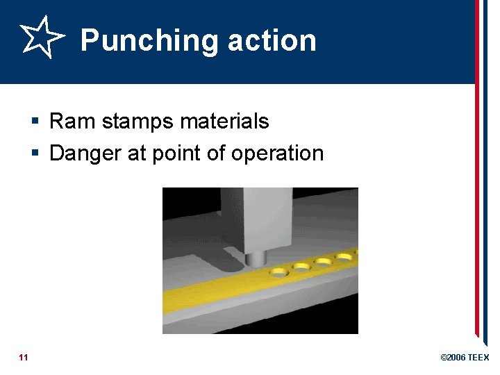 Punching action § Ram stamps materials § Danger at point of operation 11 ©