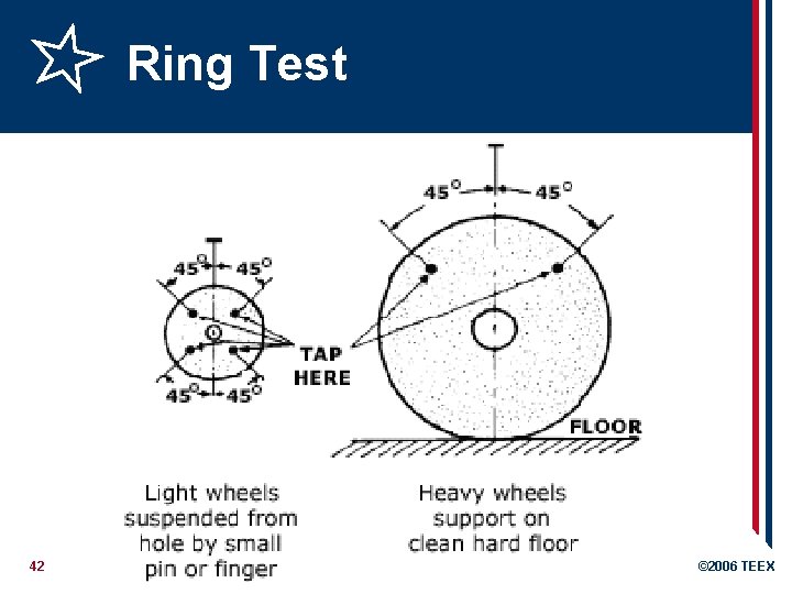 Ring Test 42 © 2006 TEEX 