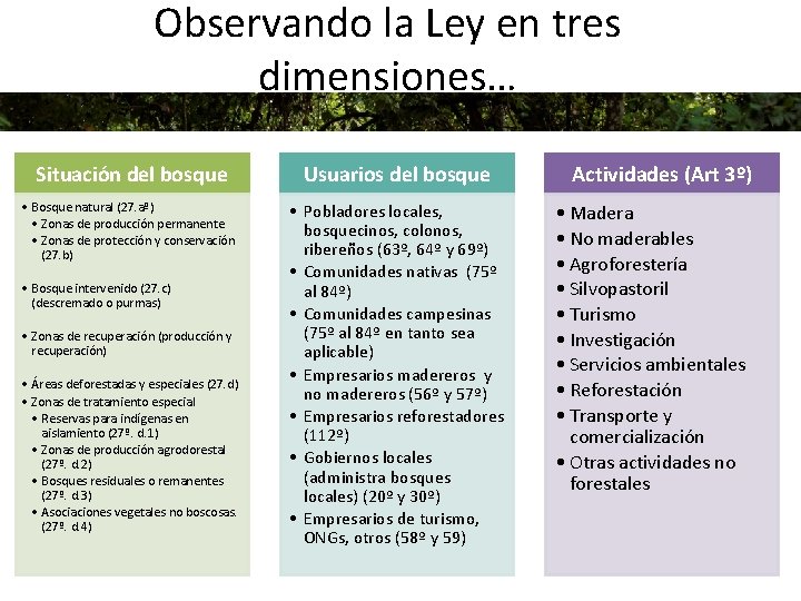 Observando la Ley en tres dimensiones… Situación del bosque Usuarios del bosque • Bosque