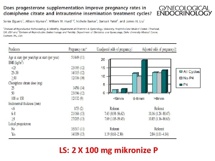 LS: 2 X 100 mg mikronize P 