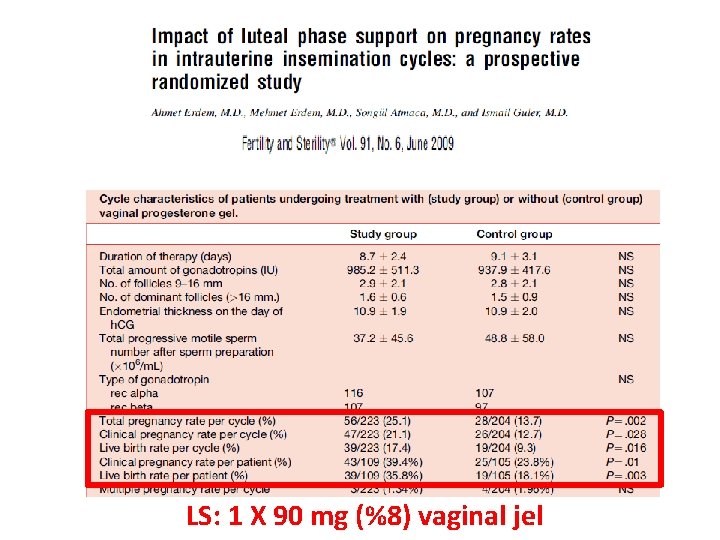 LS: 1 X 90 mg (%8) vaginal jel 