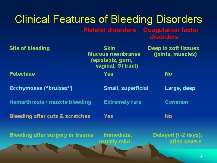 Clinical Features of Bleeding Disorders Platelet disorders Site of bleeding Petechiae Skin Mucous membranes