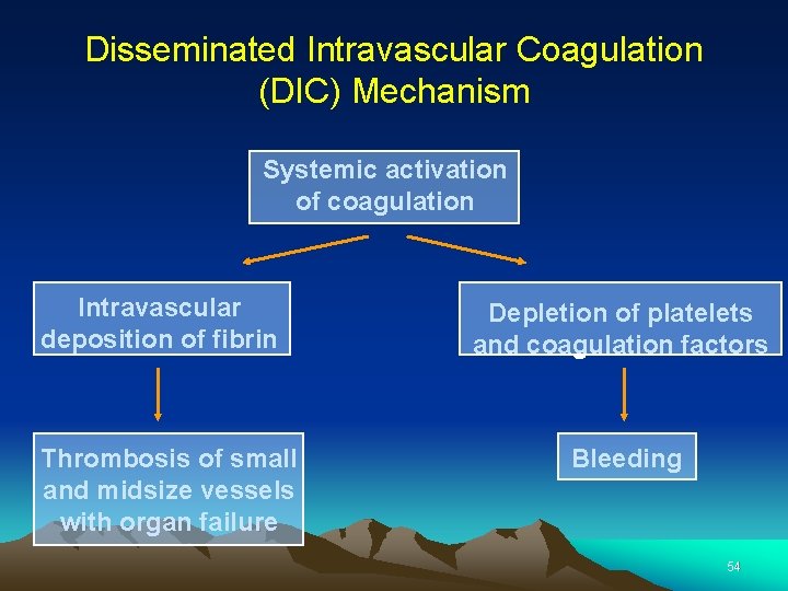 Disseminated Intravascular Coagulation (DIC) Mechanism Systemic activation of coagulation Intravascular deposition of fibrin Thrombosis