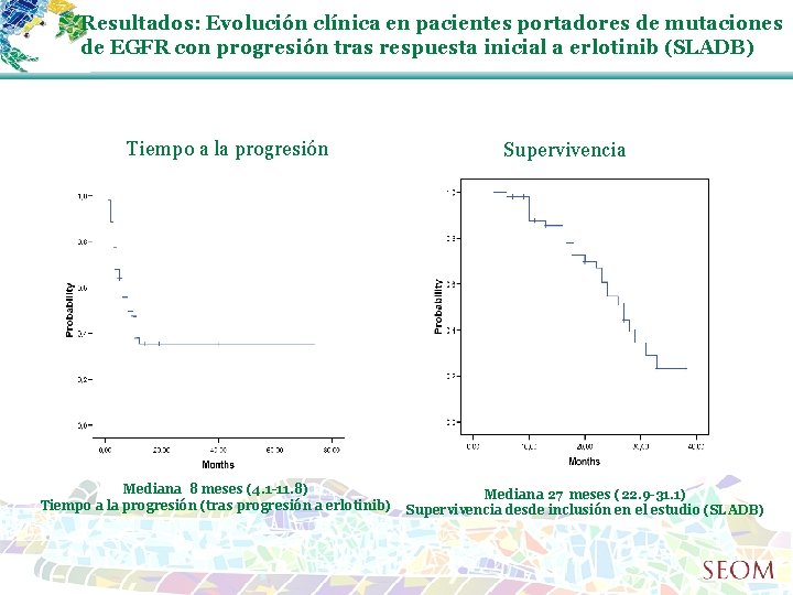 Resultados: Evolución clínica en pacientes portadores de mutaciones de EGFR con progresión tras respuesta