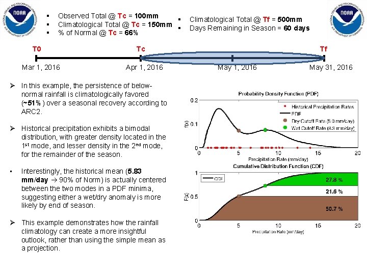 § § § Observed Total @ Tc = 100 mm § Climatological Total @ § § § Observed Total @ Tc = 100 mm § Climatological Total @