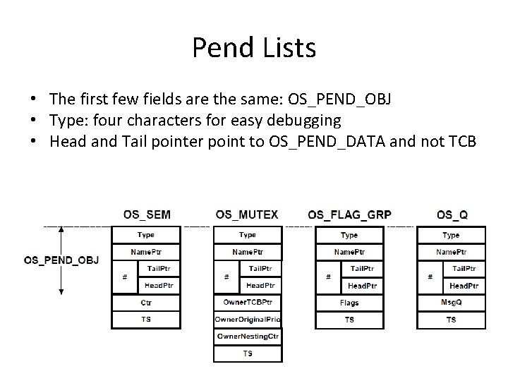 Pend Lists • The first few fields are the same: OS_PEND_OBJ • Type: four