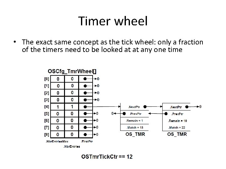 Timer wheel • The exact same concept as the tick wheel: only a fraction