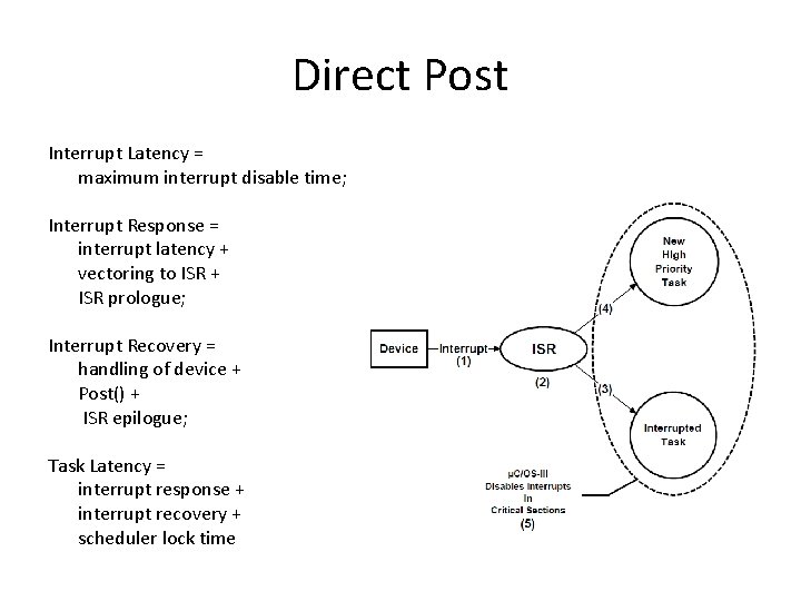 Direct Post Interrupt Latency = maximum interrupt disable time; Interrupt Response = interrupt latency