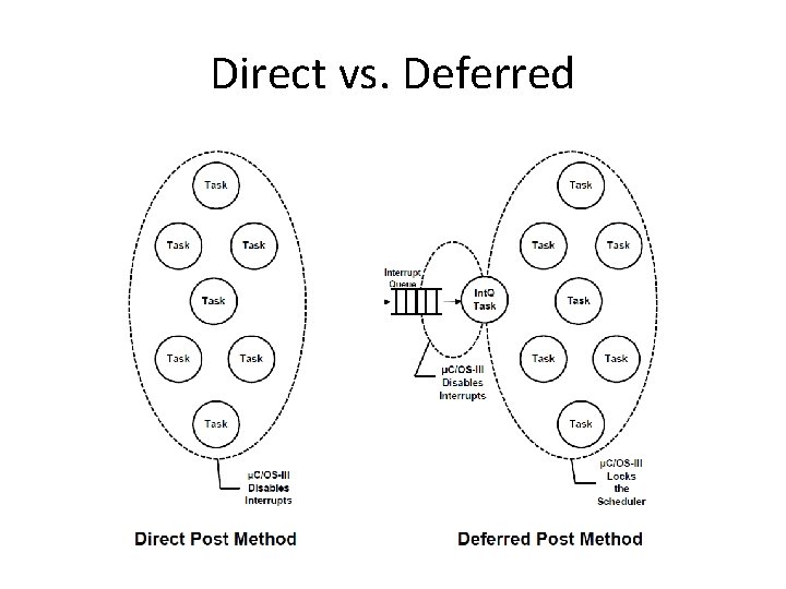Direct vs. Deferred 