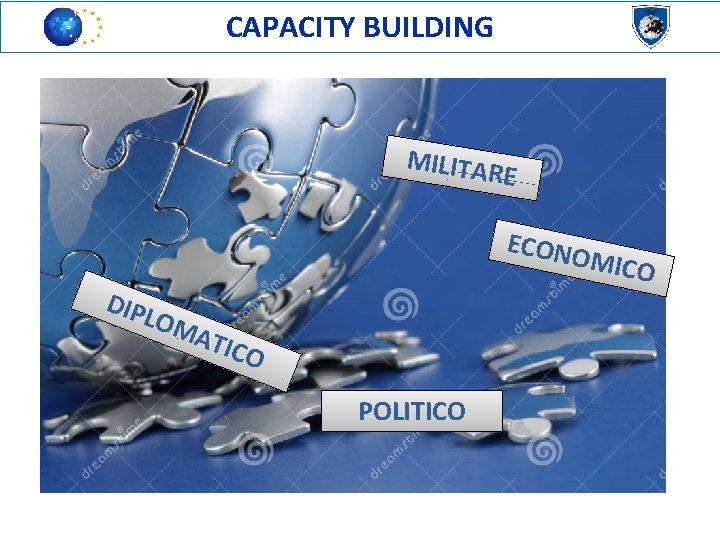 CAPACITY BUILDING MILITAR E ECONO DIP LOM ATIC O POLITICO MICO 