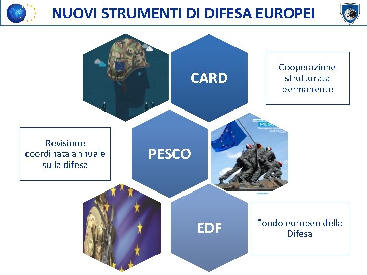 NUOVI STRUMENTI DI DIFESA EUROPEI CARD Revisione coordinata annuale sulla difesa Cooperazione strutturata permanente