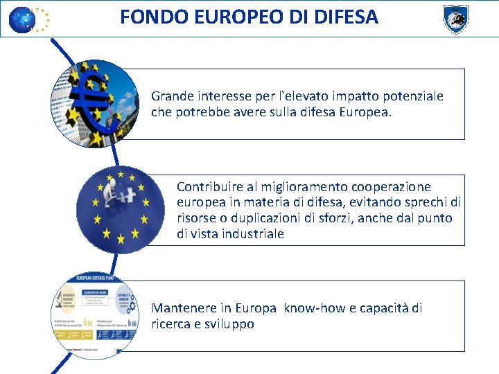 FONDO EUROPEO DI DIFESA Grande interesse per l'elevato impatto potenziale che potrebbe avere sulla