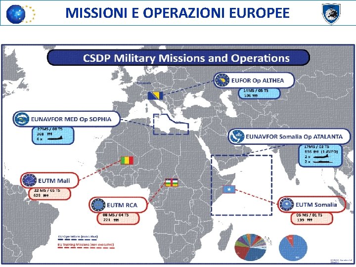 MISSIONI E OPERAZIONI EUROPEE 