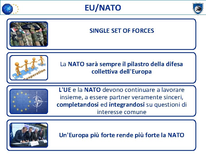 EU/NATO SINGLE SET OF FORCES La NATO sarà sempre il pilastro della difesa collettiva